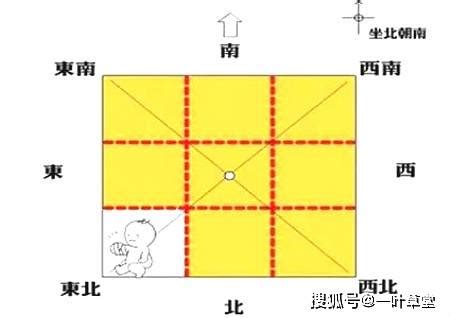 东北方|最详细的八卦空间方位全解（2020最新图解版）